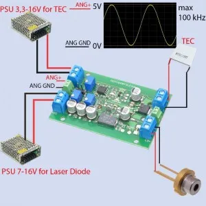 Three Channel 5A 16V Laser Diode Driver for RGB Laser Systems and Projectors 
