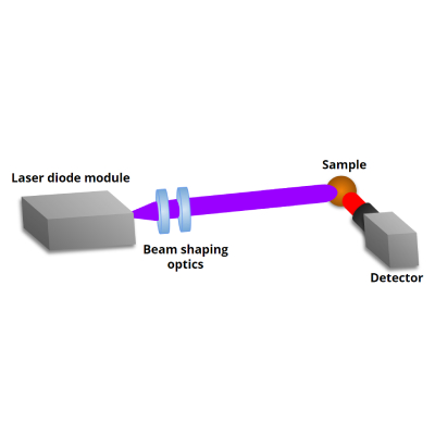 Laser-Induced Fluorescence (LIF)