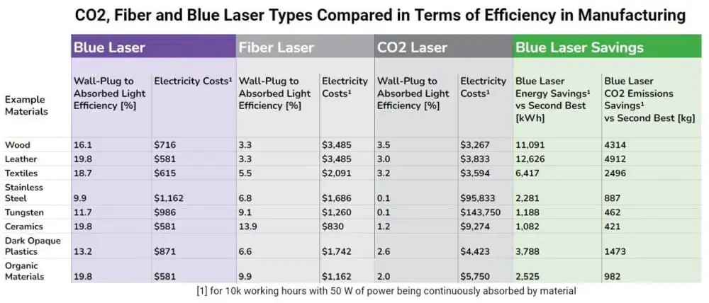 Laser Engraver for Leather Efficiency Comparison for Different Laser Types