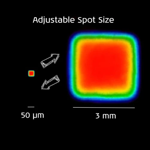 Adjustable-Size Square Laser Spot